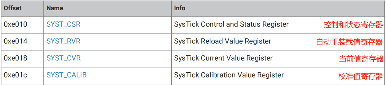 3.2 Controlling the Systick Timer