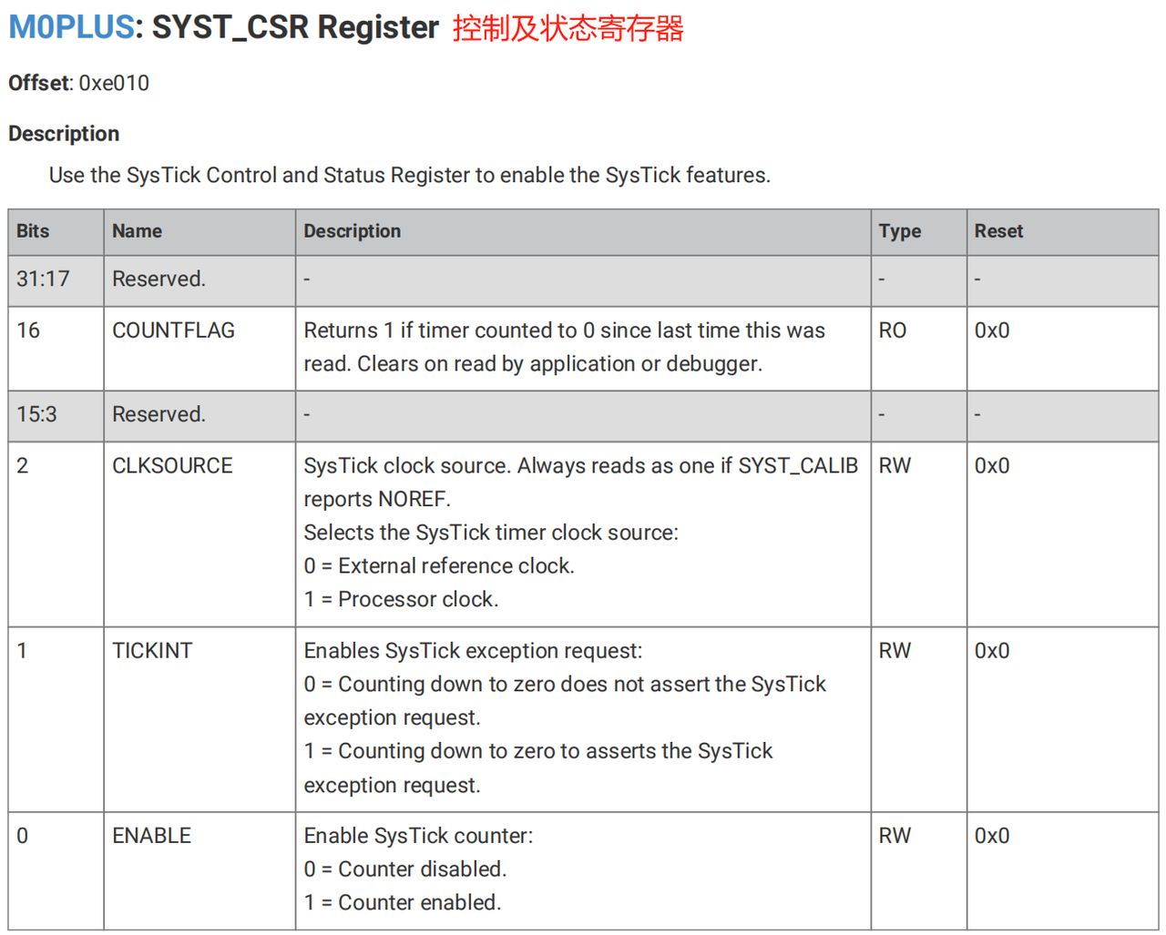 3.2 Controlling the Systick Timer