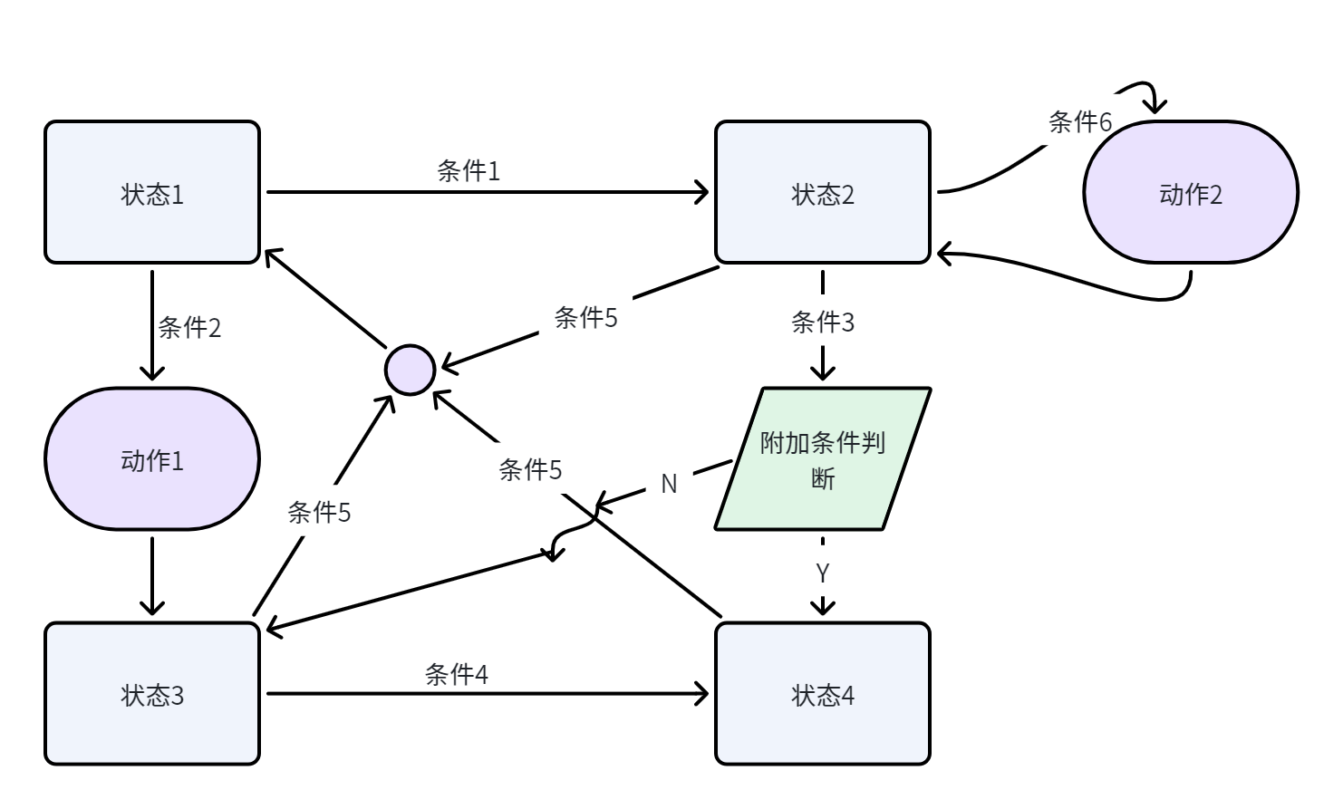 1.2 Basic Concepts of finite-state machine