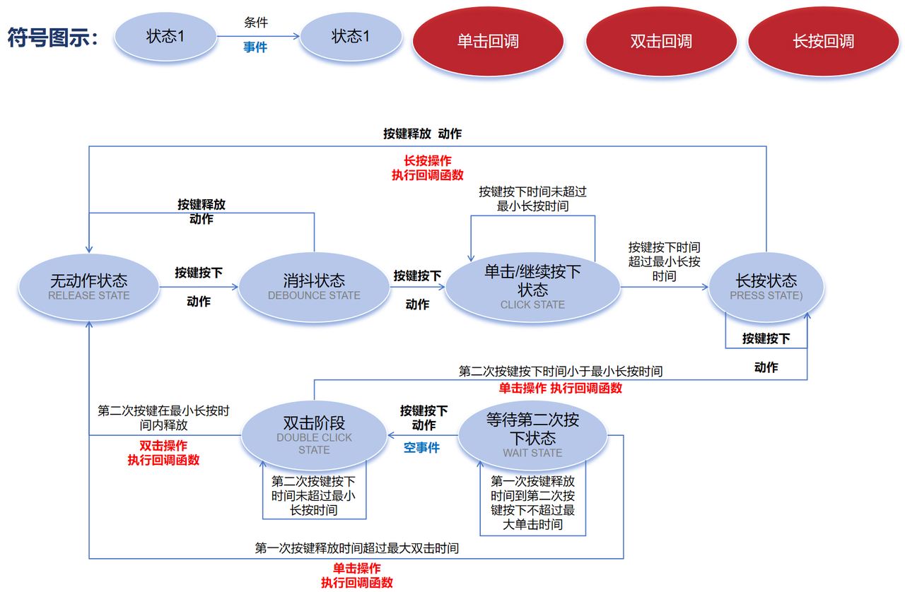 1.3 Basic Implementation of the Key Detection finite-state machine