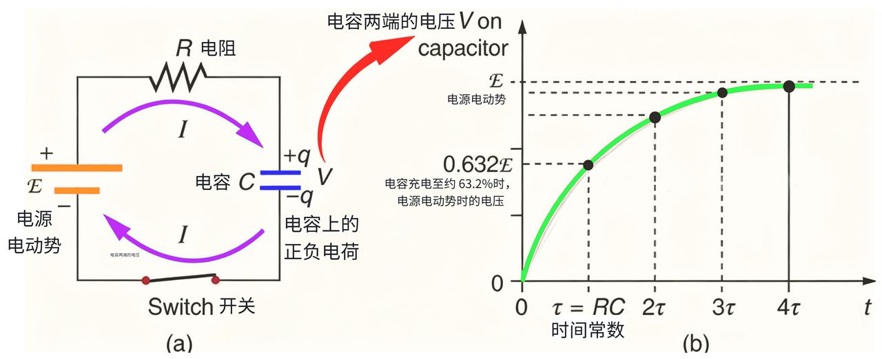 2. Touch Button Detection Experiment