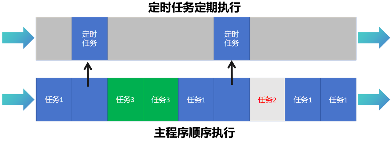 1. Basic Concepts and Characteristics of Task Scheduling