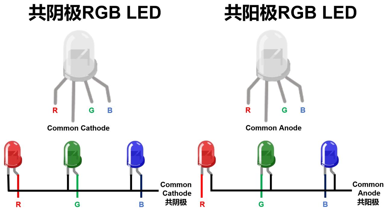 1. Basics of RGB LEDs