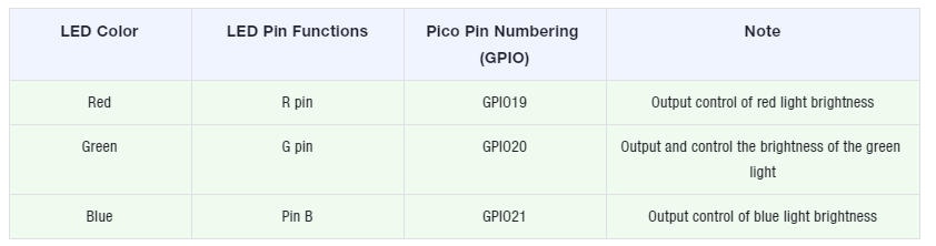 2. PWM Signal Control of RGB LED