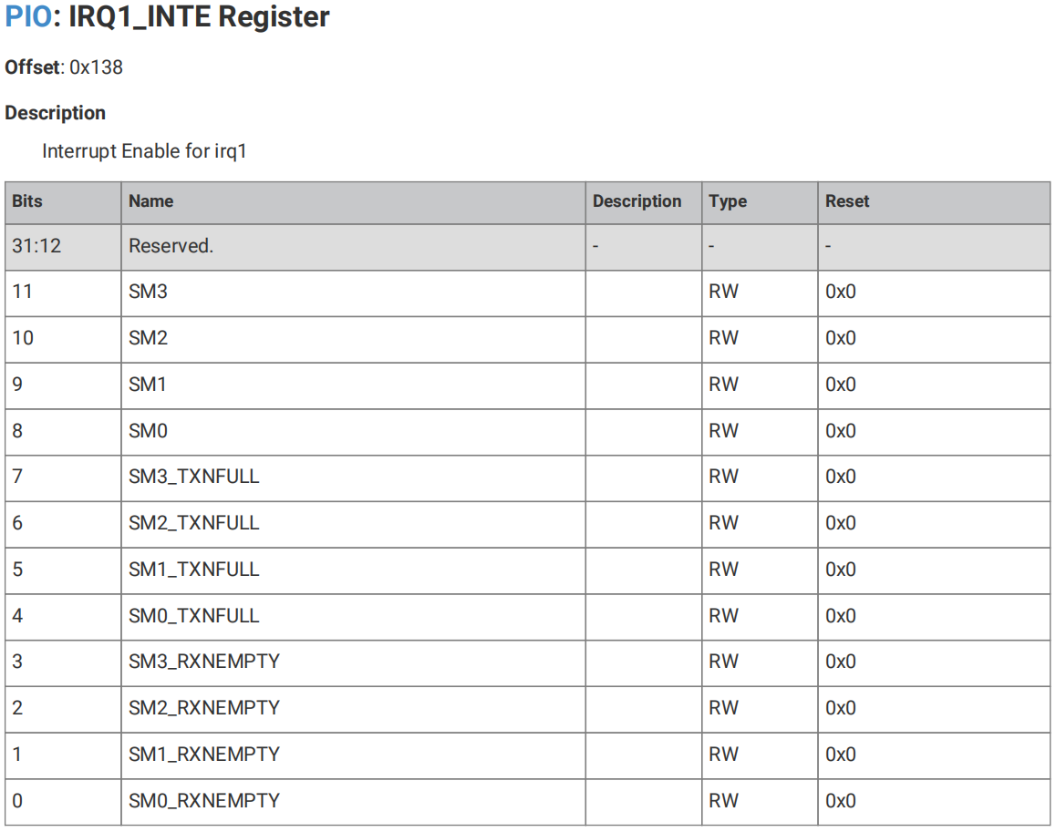 5. IRQ Interrupt Flag Bit of PIO