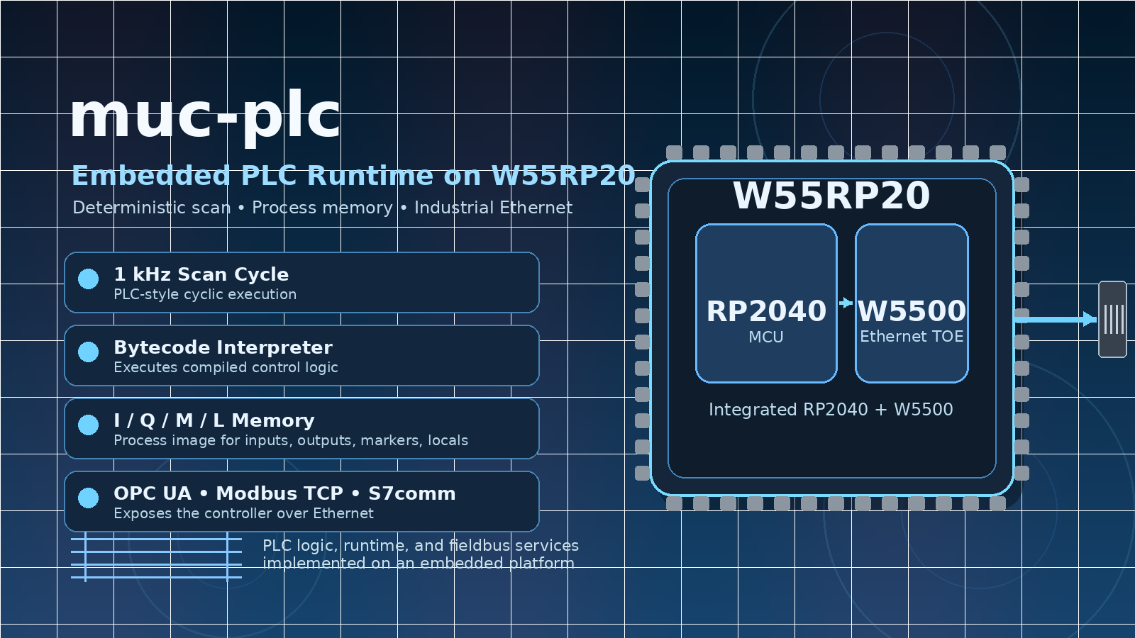 Modular UDP-based Controller - PLC runtime for embedded MCUs, Summary