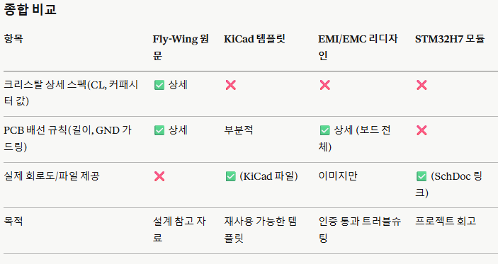 5. W5500 관점에서 글의 의미