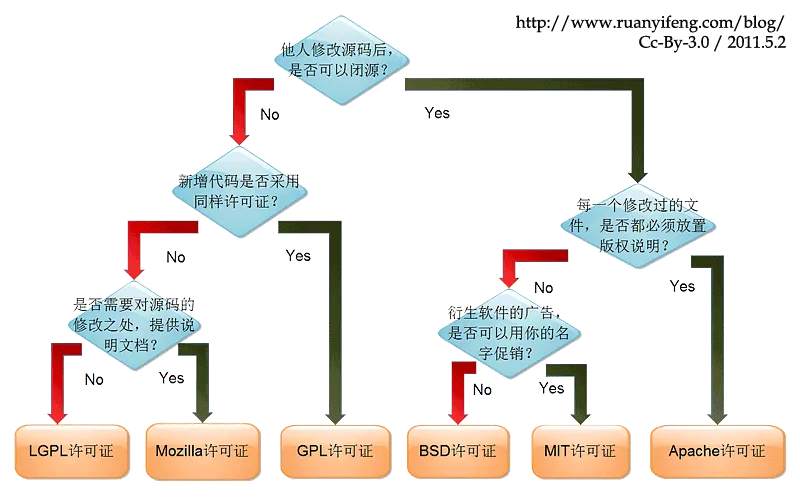 Embedded 101: MicroPython Execution Principles & Project Architecture Quick Overview, 1.3 Openness