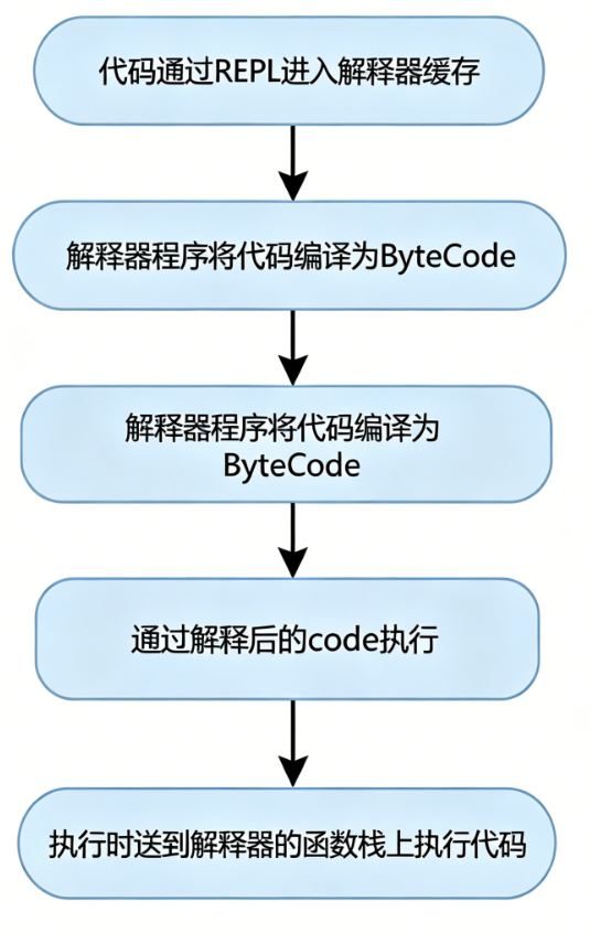 2. Introduction to MicroPython Project Architecture