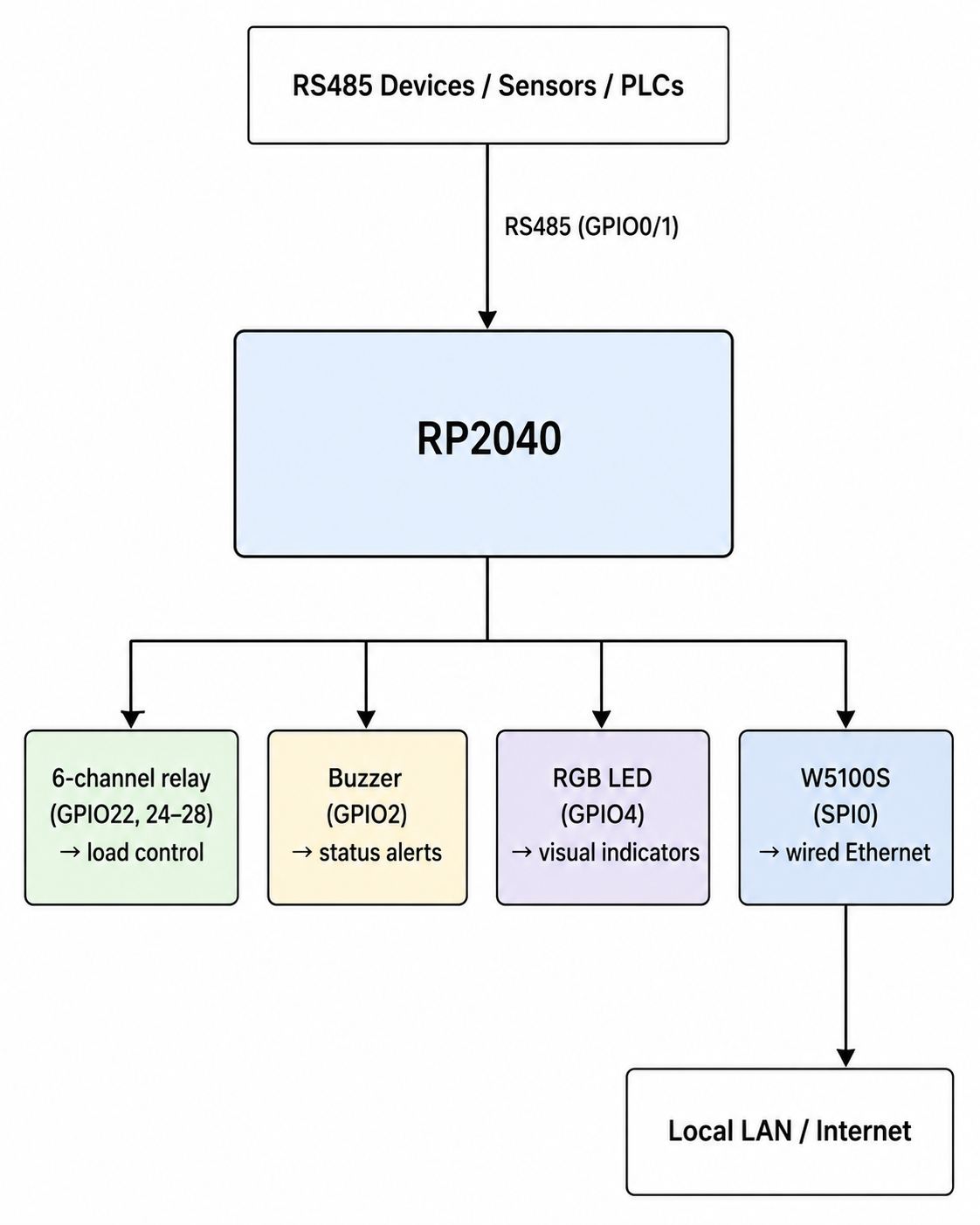 How It Works: DHCP in Three Lines of MicroPython