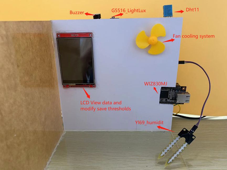 w5300 Intelligent agriculture, Demonstration Model: