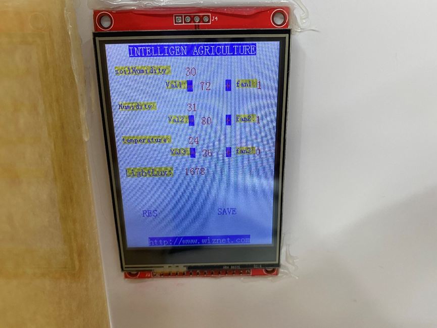 Screen display Introduction