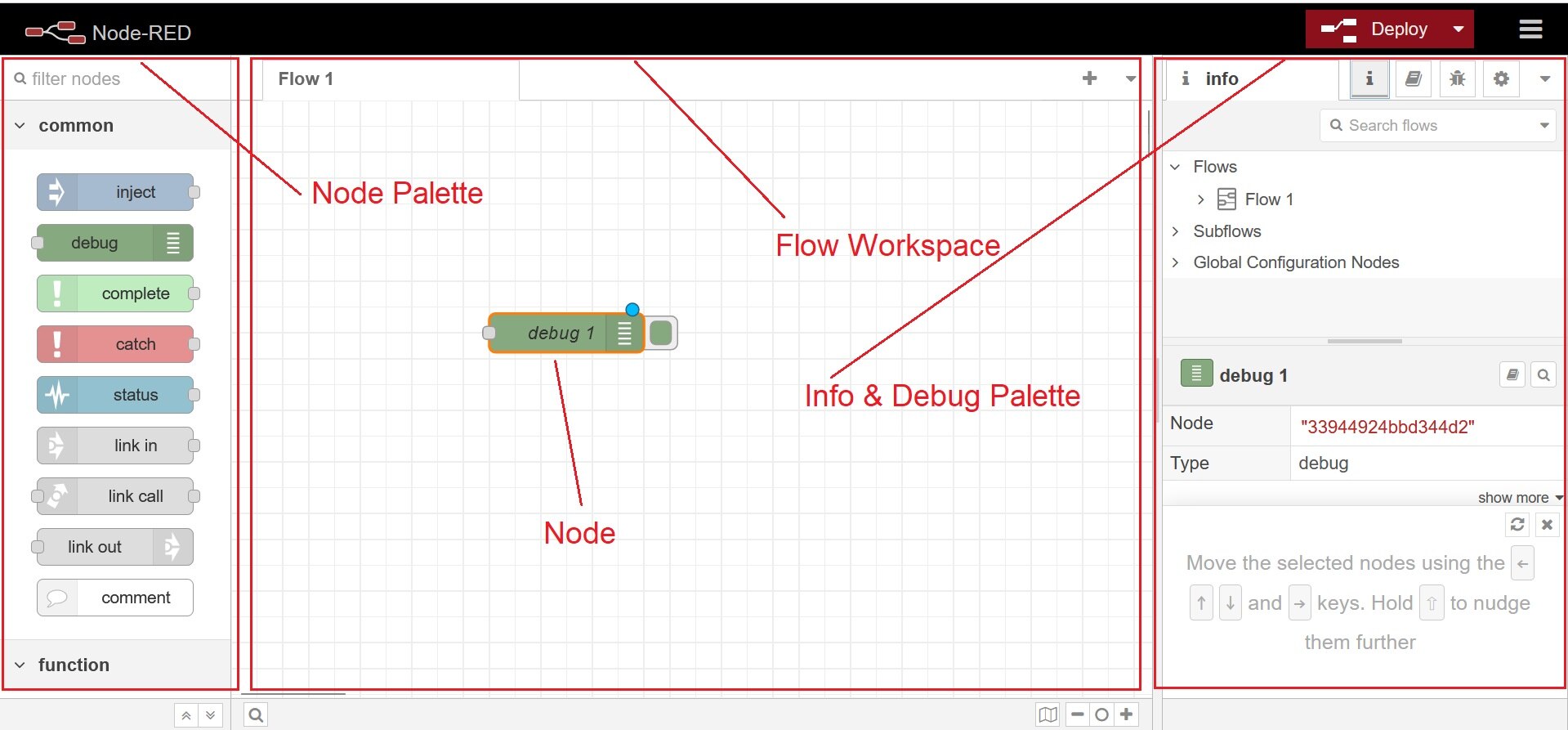Making a Web Dashboard to Visualize the Data