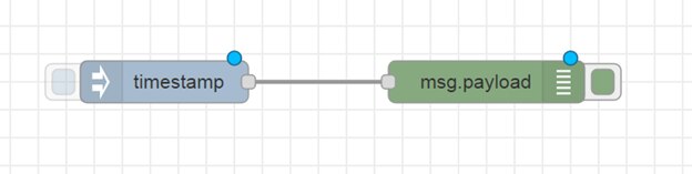 Making a Web Dashboard to Visualize the Data