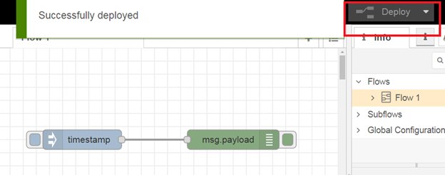 Making a Web Dashboard to Visualize the Data