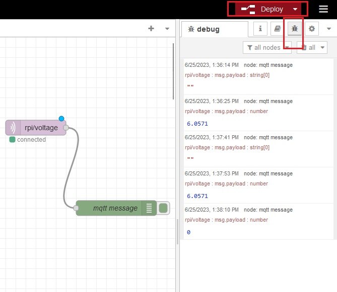 Making a Web Dashboard to Visualize the Data