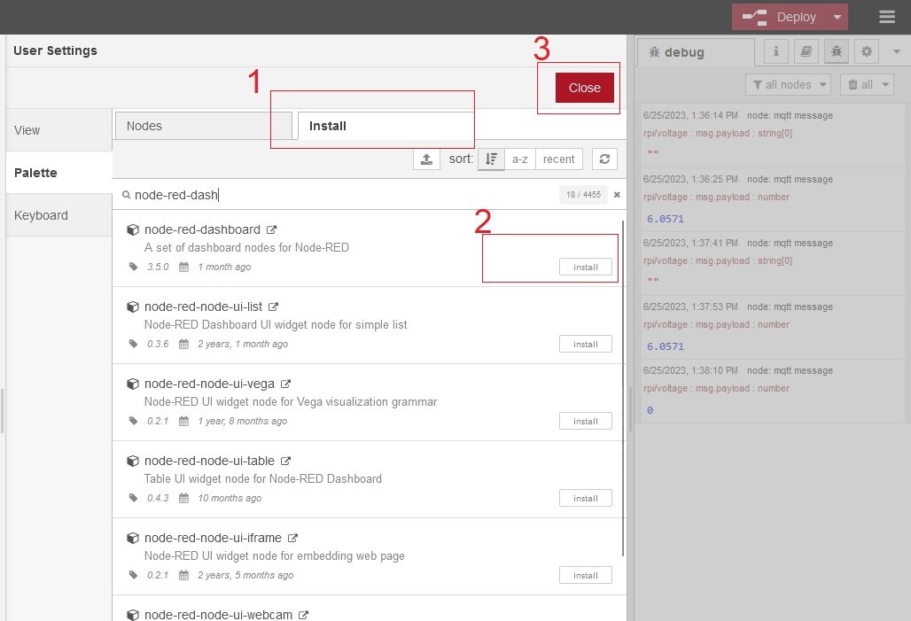 Making a Web Dashboard to Visualize the Data