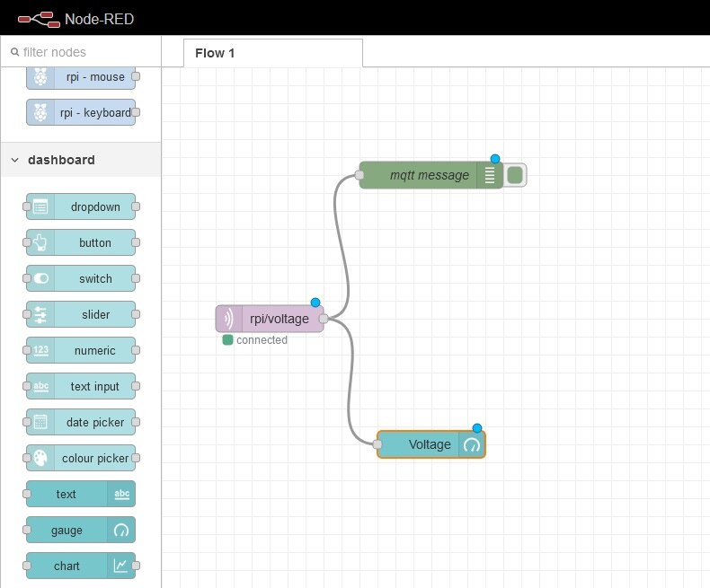 Making a Web Dashboard to Visualize the Data