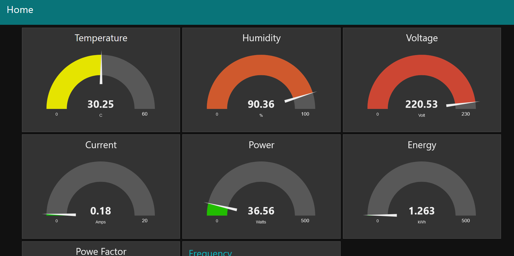 Making a Web Dashboard to Visualize the Data