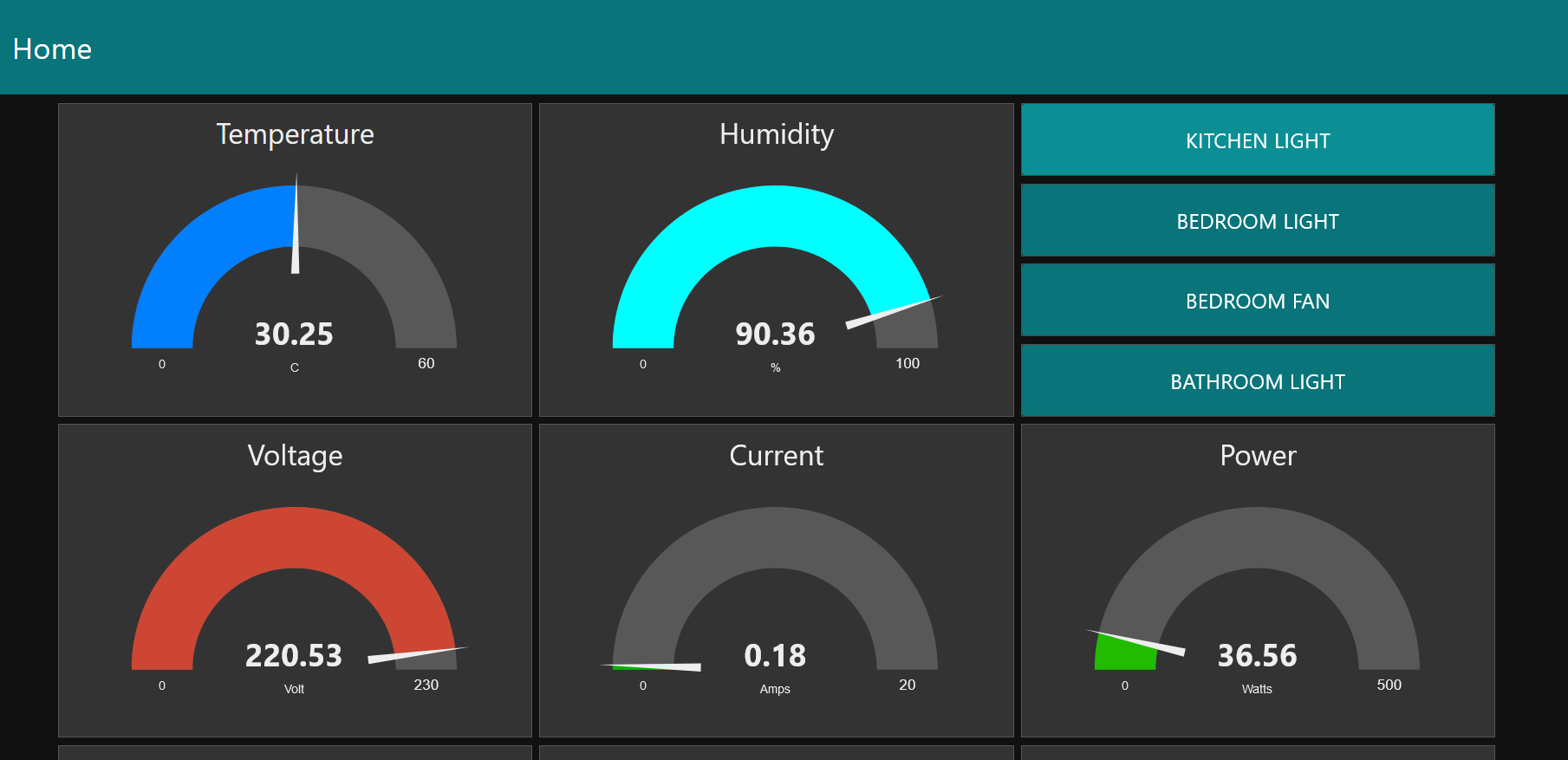 Making a Web Dashboard to Visualize the Data