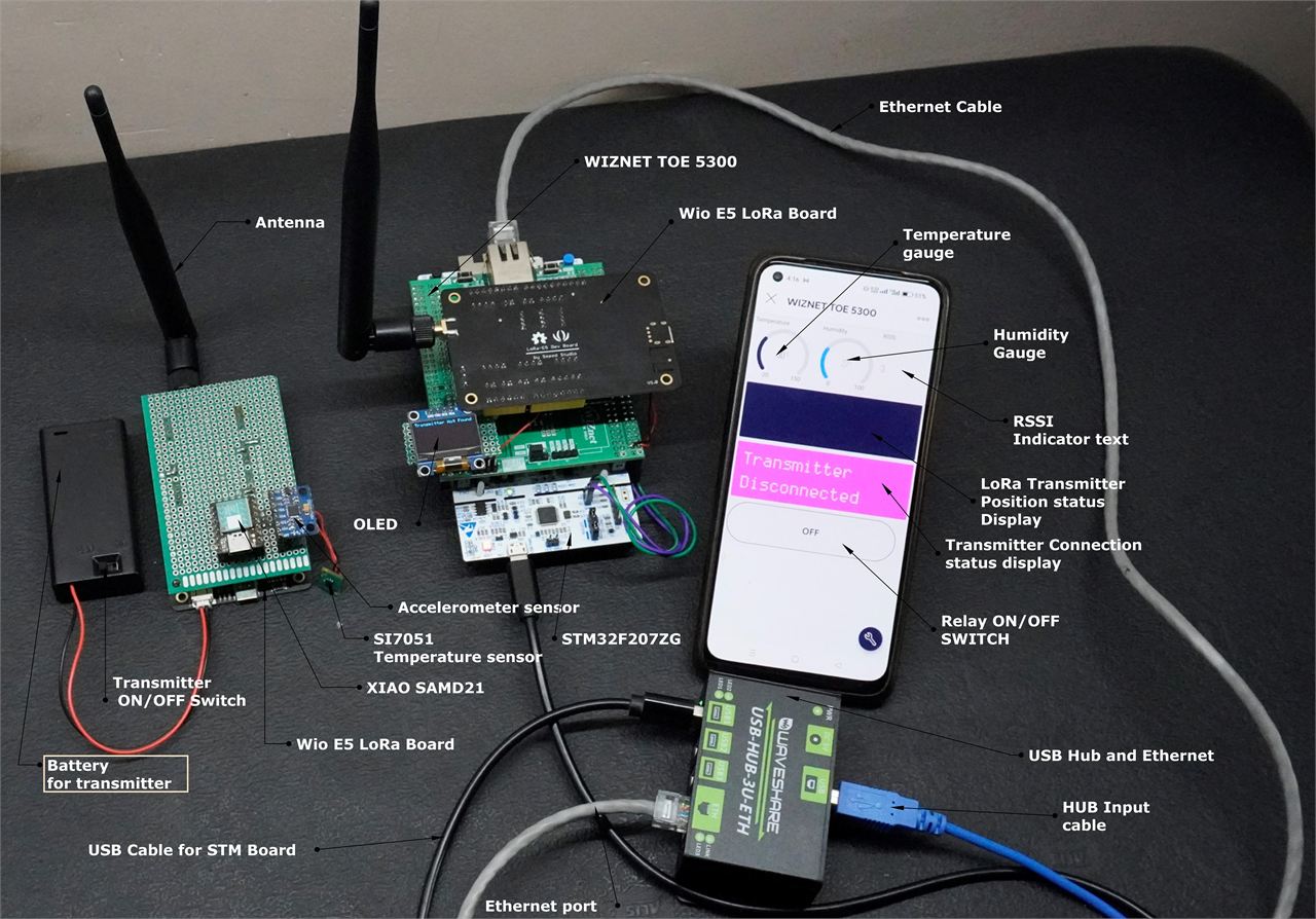 Step 2: To add the "Ethernet" and "FMC" libraries to your Arduino IDE, follow these steps: