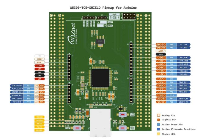 Ethernet-Enhanced LoRa Gateway: Minimizing Delay,