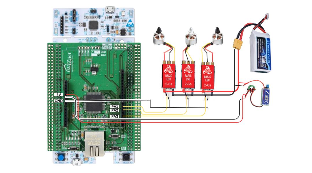 STEP 3: Controller Design