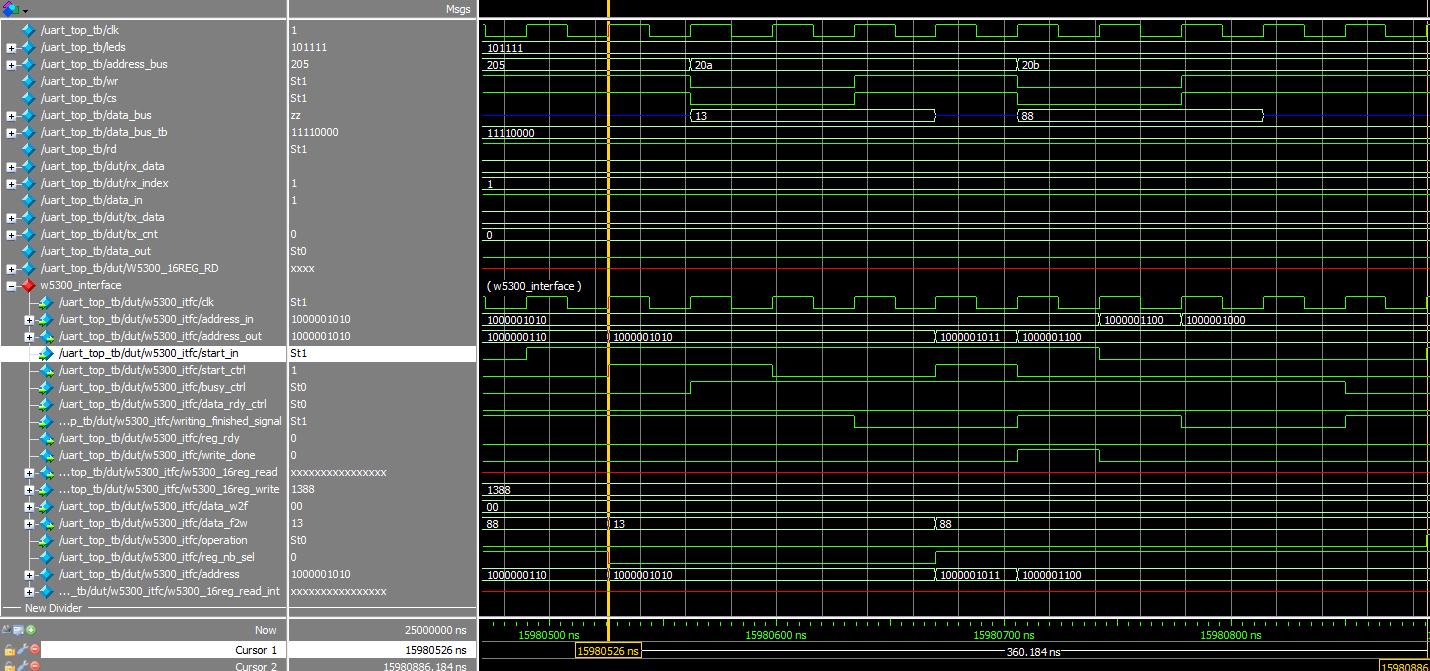 FPGA high speed TCP/IP communication using W5300 TOE Shield., FSM Design.