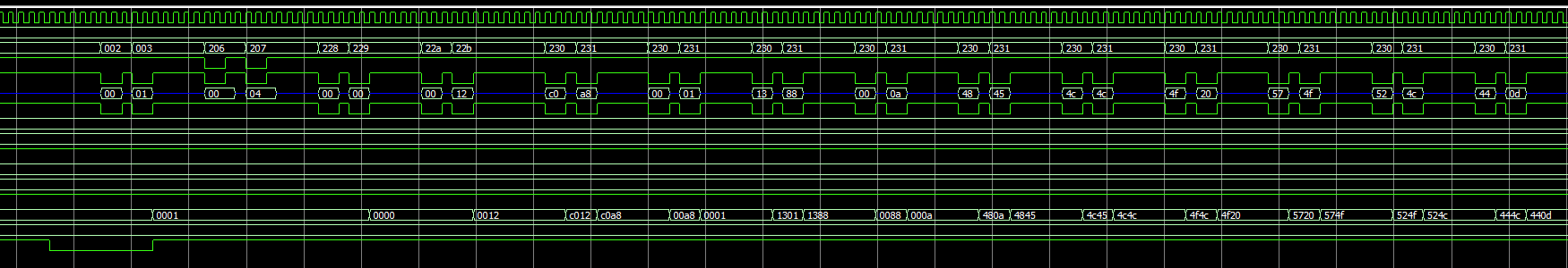 FPGA high speed TCP/IP communication using W5300 TOE Shield., FSM Design.