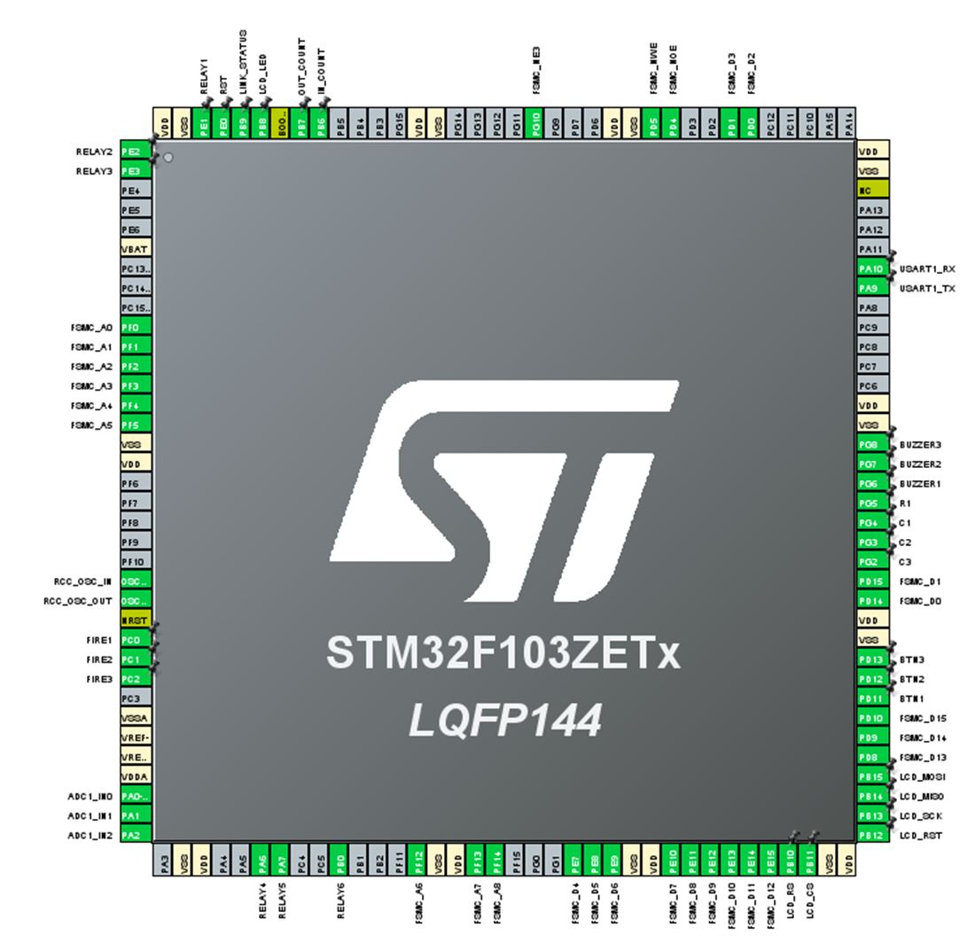 Intelligent building system, Software configuration