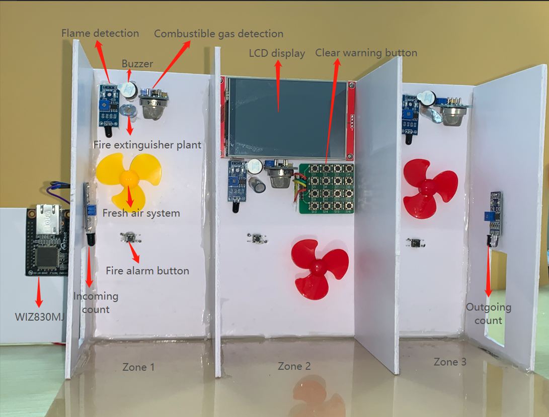 Intelligent building system, System model