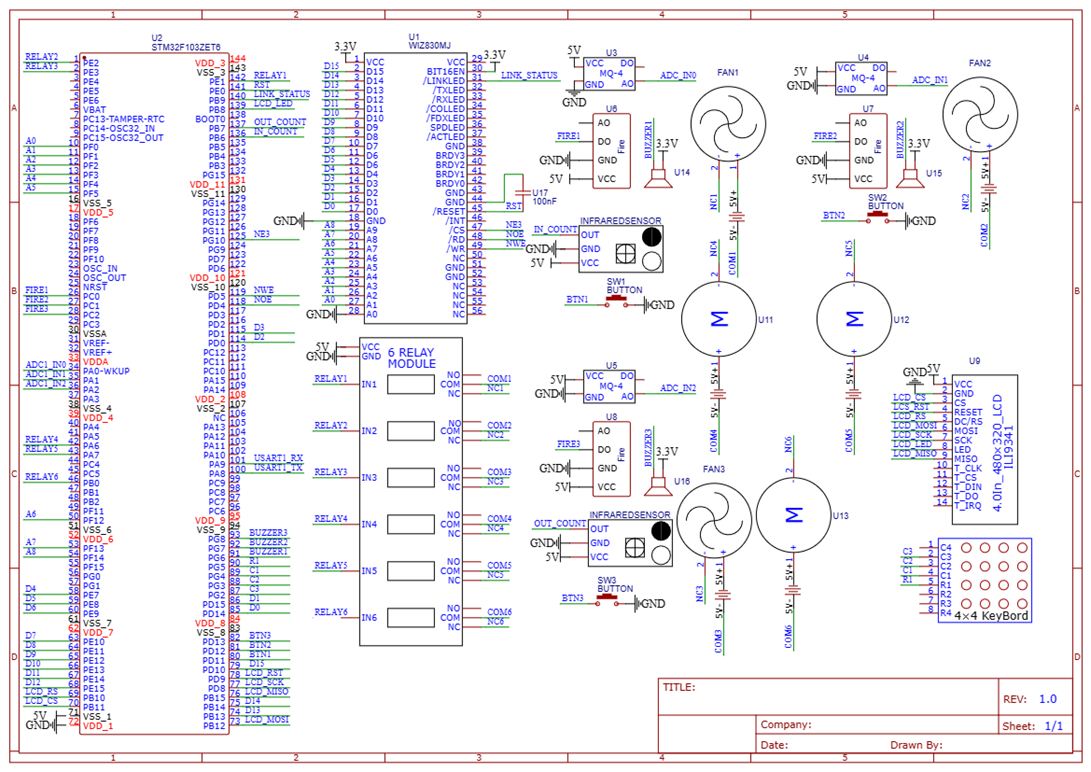 Intelligent building system, Hardware implementation