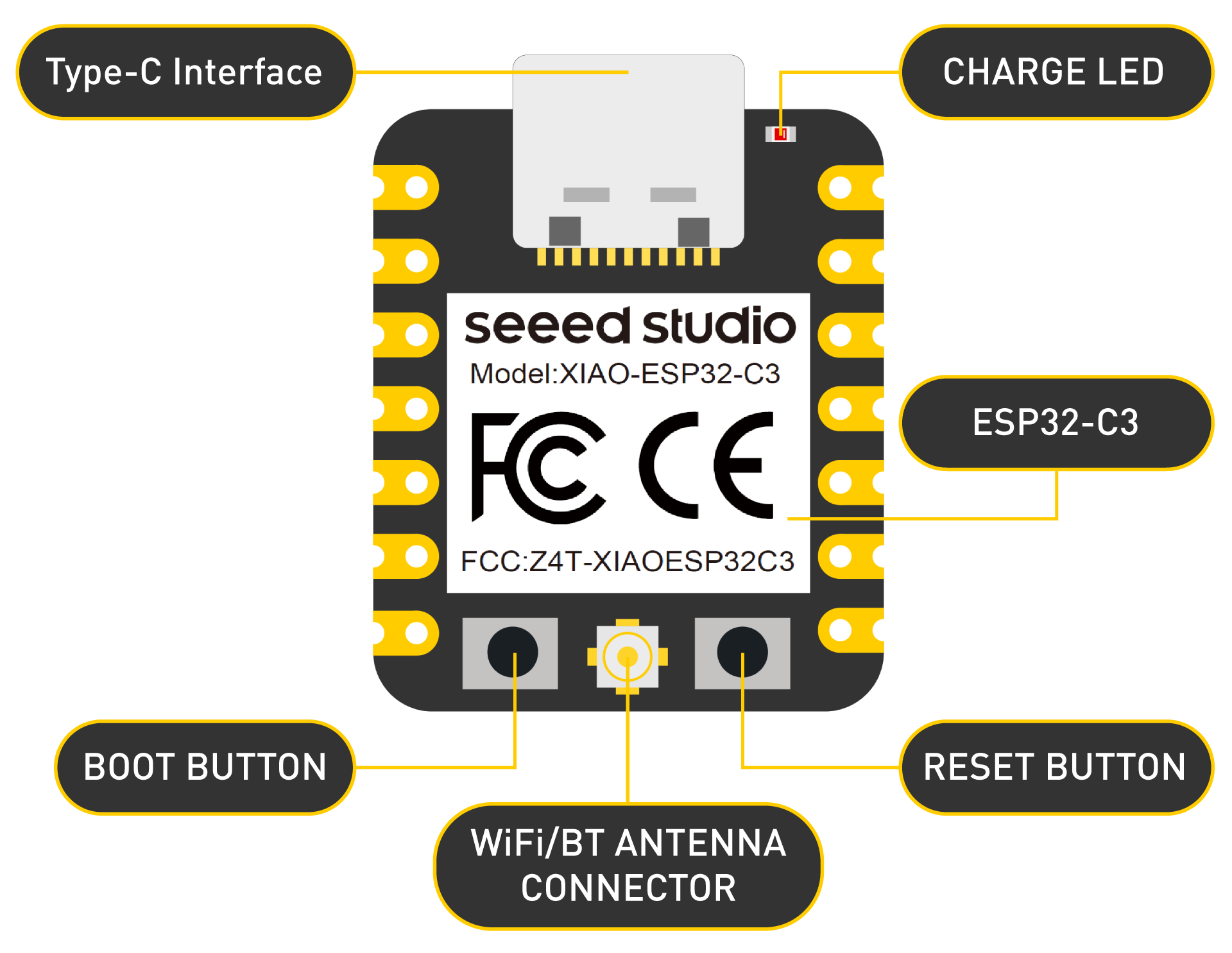 Modular IoT Kit, Gateway