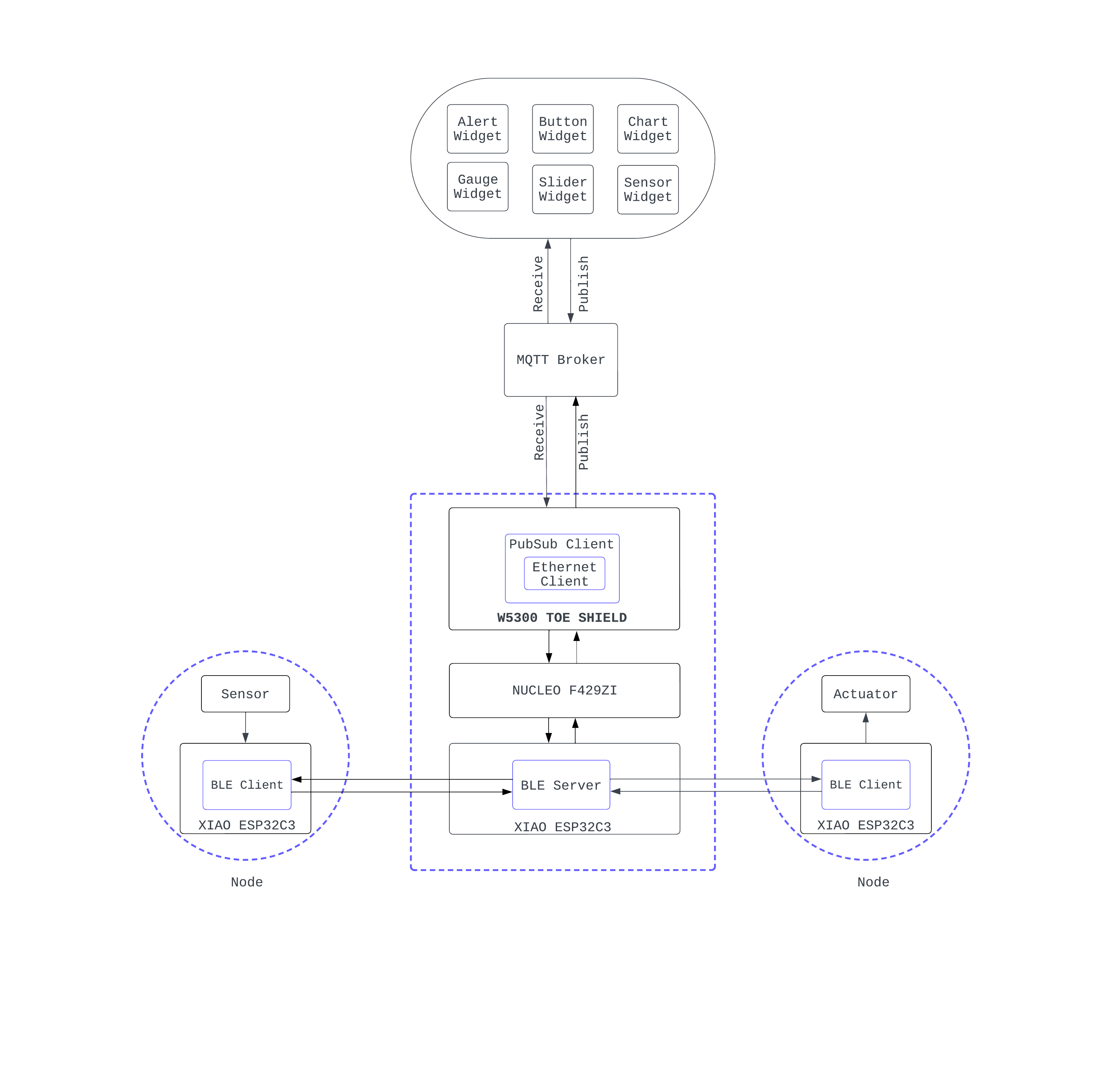 Deploying Modular IoT in the Low Energy Realm with BLE