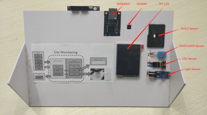 Site Monitoring System, Function Introduction