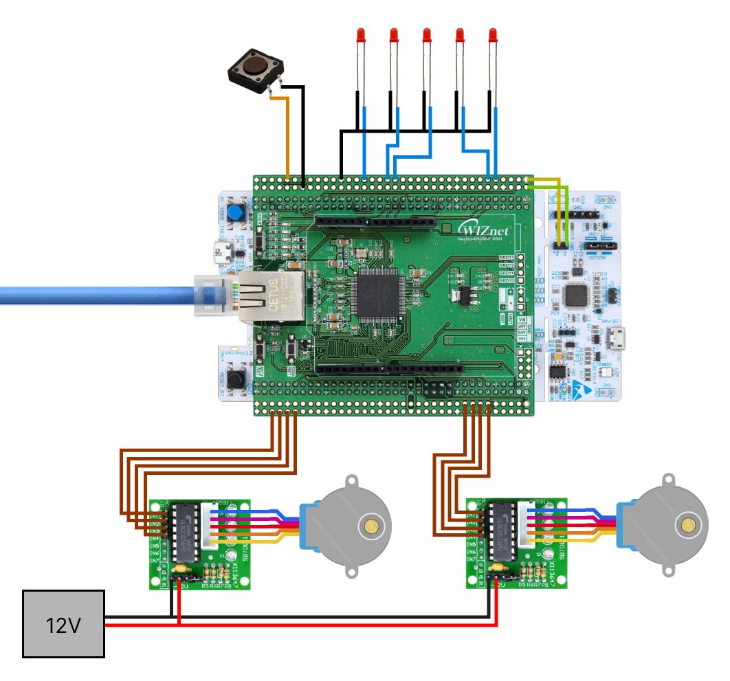 WIZnet IoT World-Clock