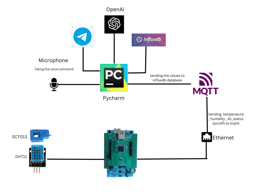 CONNECTION DIAGRAM :