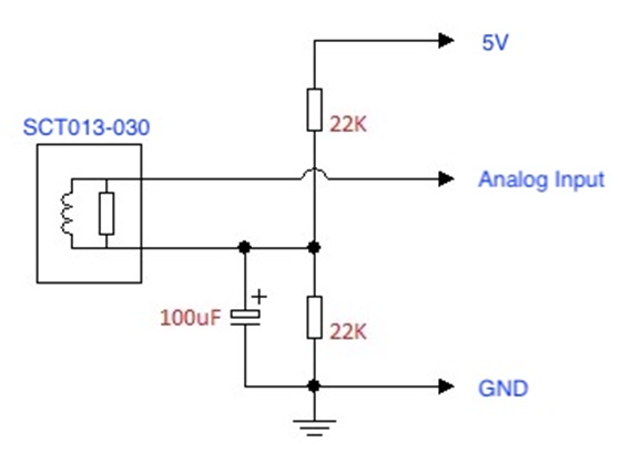 Configuration with Hardwares: