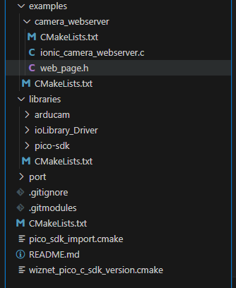 Project Structure Overview