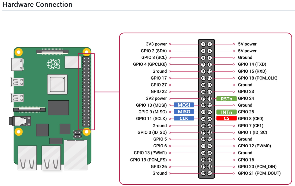 Connecting the RPi4 and Wiz550io