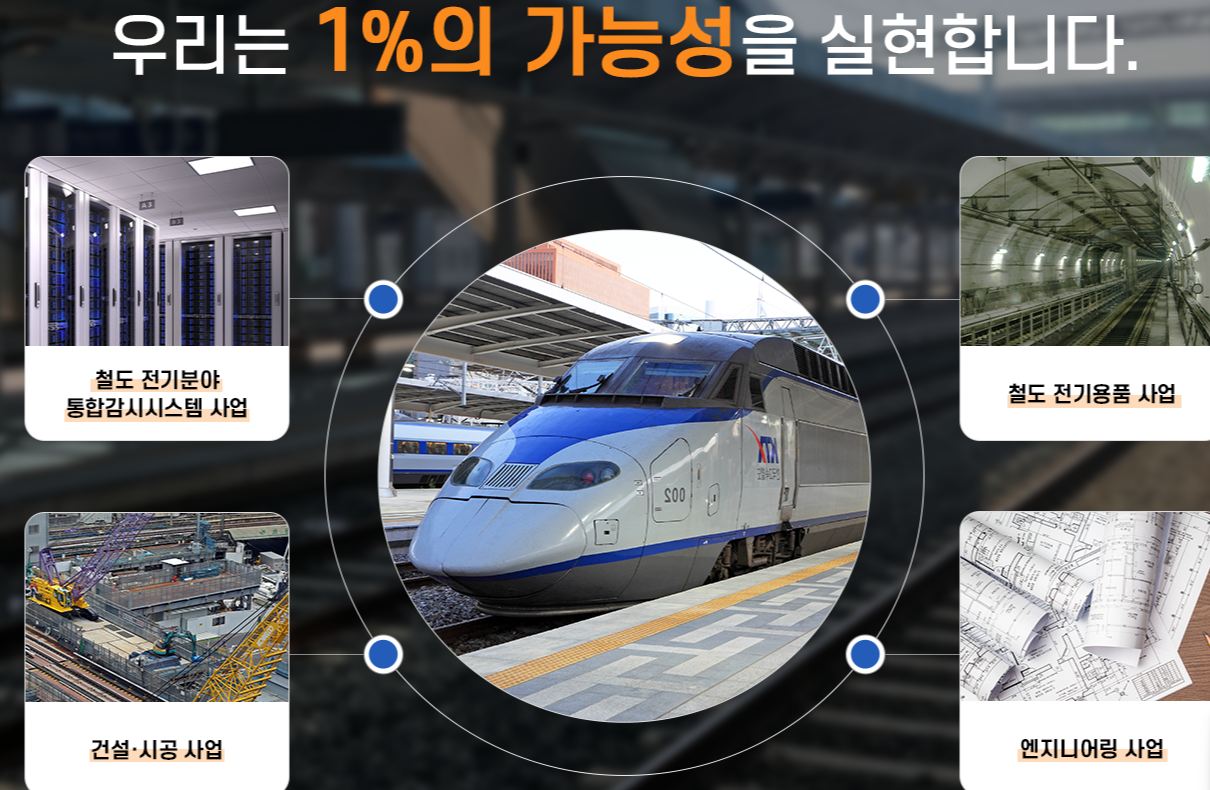 저자 정보 (Author Information)