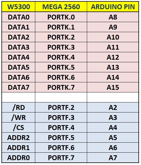 W5300 custom Library for Any Arduino board and Application