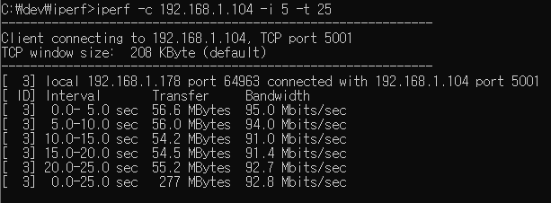 Network Performance Test