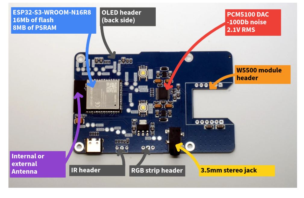 Sonocotta HiFi-ESP32 + W5500: Wired Audio Streaming IoT Gateway, 🧩 COMPONENTS