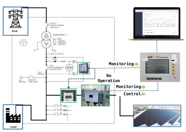 WIZnet Success Stories : RIPOWER Co.,Ltd | Zero Energy Export