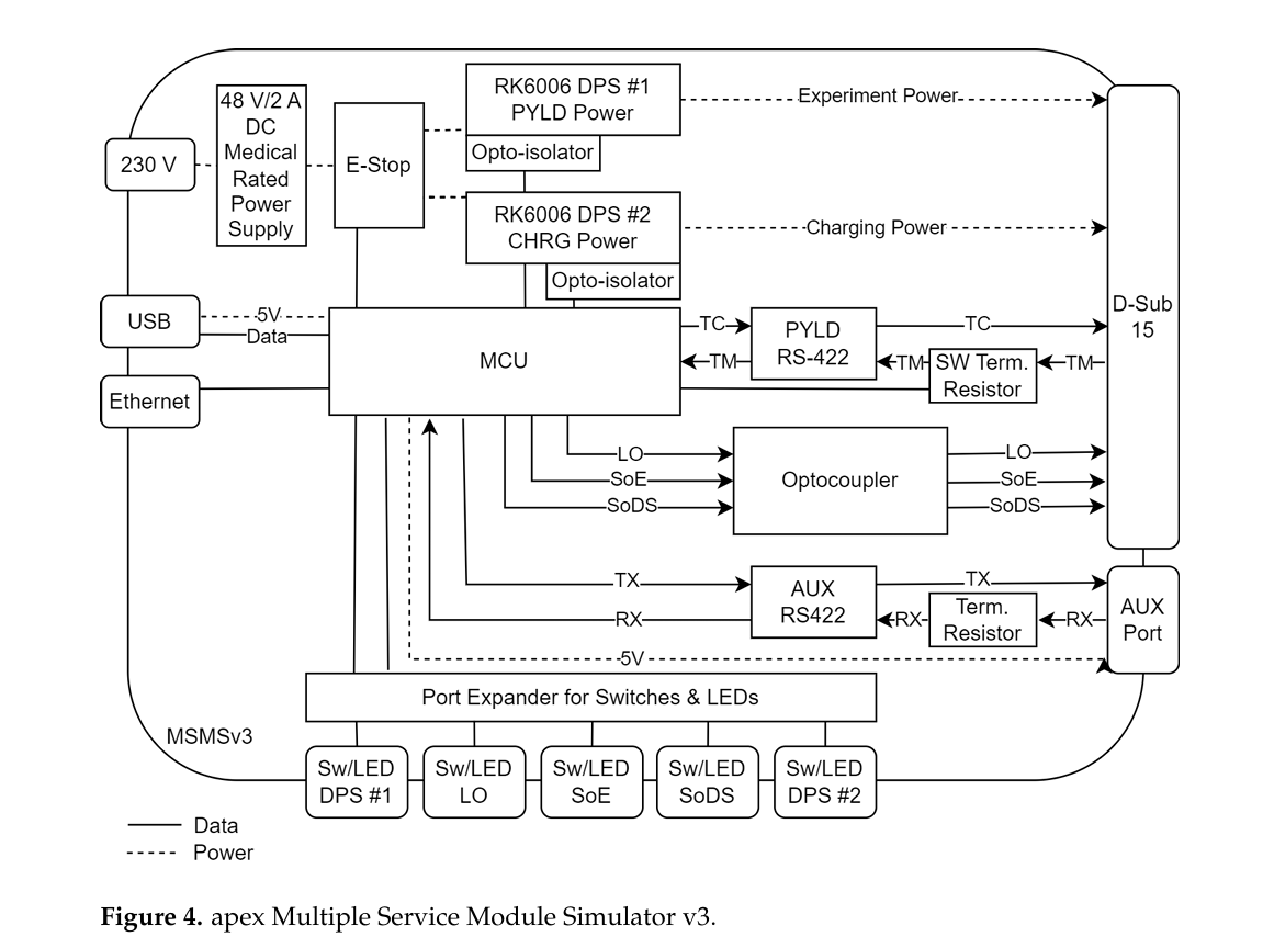W5500-EVB-Pico Powers DLR’s Rocket Simulator, ✨ Conclusion
