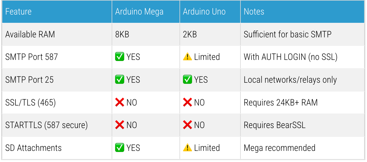Arduino UNO/Mega and Ethernet: Sending Emails with Attachments (EMailSender v4.0.0 Library), Introduction
