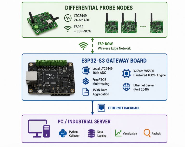 esp-now-differential-probe, System Architecture