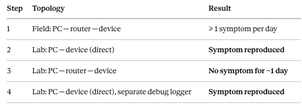 The clue that changed everything: direct vs. switched