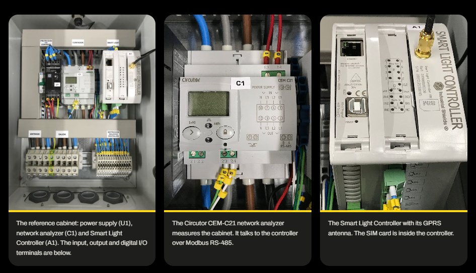 What Problem Does the Smart Street Lighting Controller Solve?